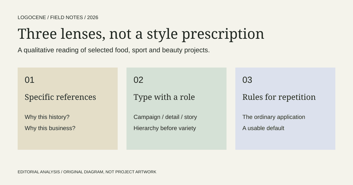 Three editorial lenses: a specific reference, a typographic role and a repeatable application system.