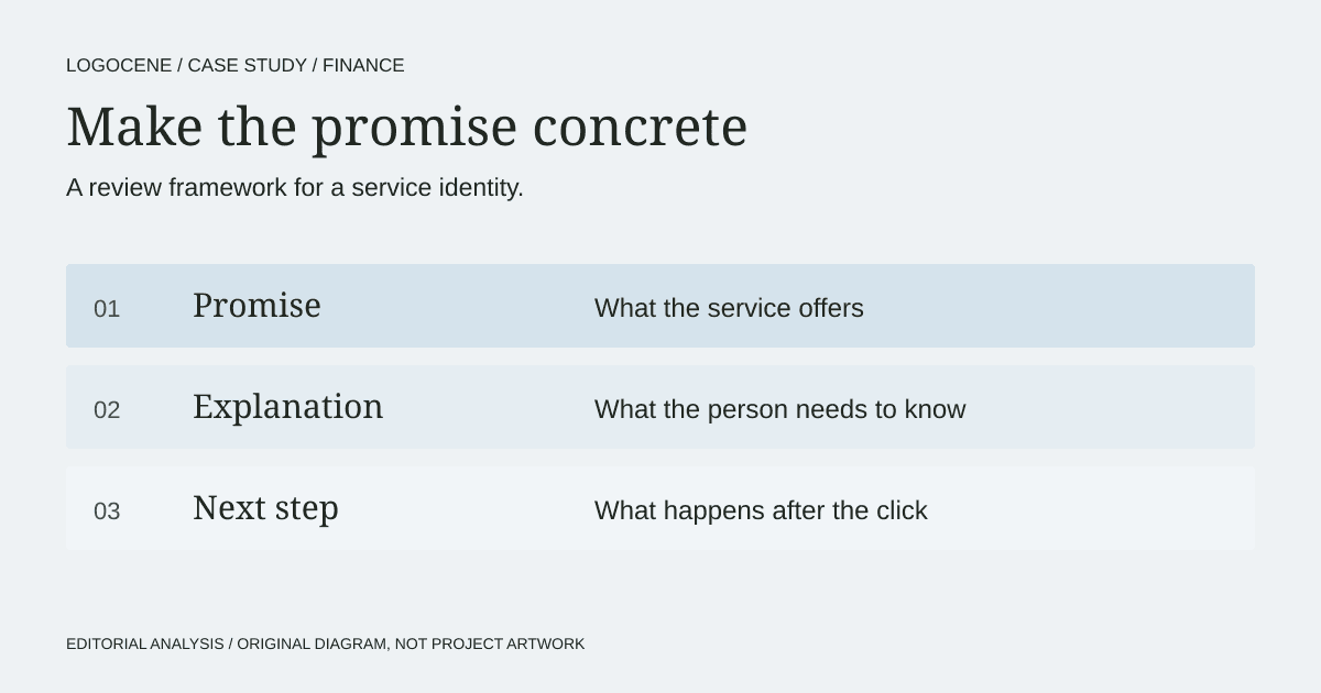 A service-brand review connecting promise, explanation and a clear next action.